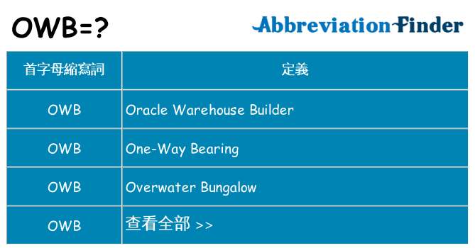 owb 代表什麼