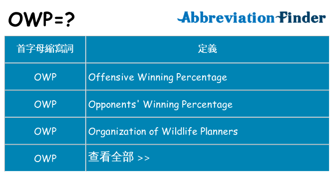 owp 代表什麼