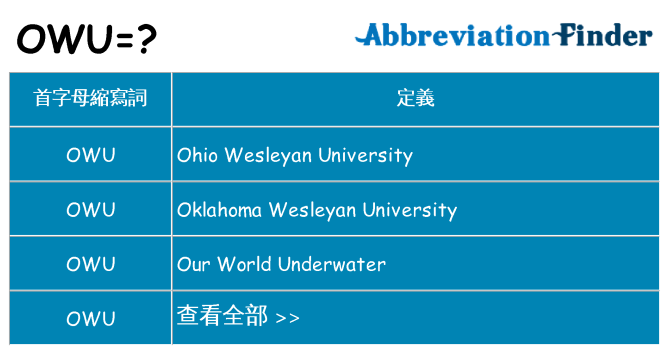 owu 代表什麼