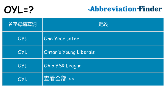 oyl 代表什麼