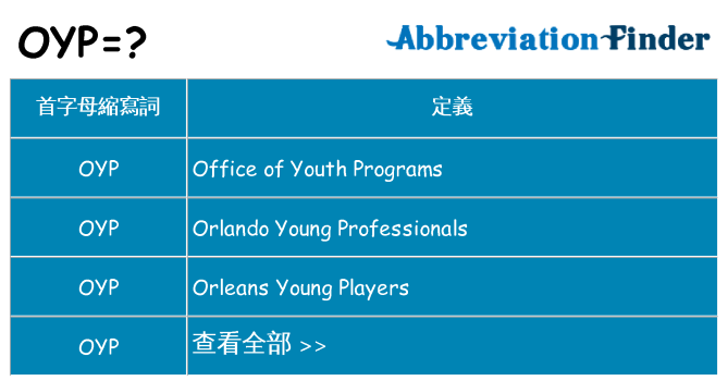 oyp 代表什麼