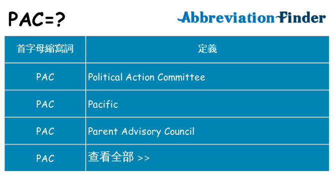 pac 代表什麼