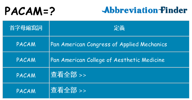 pacam 代表什麼