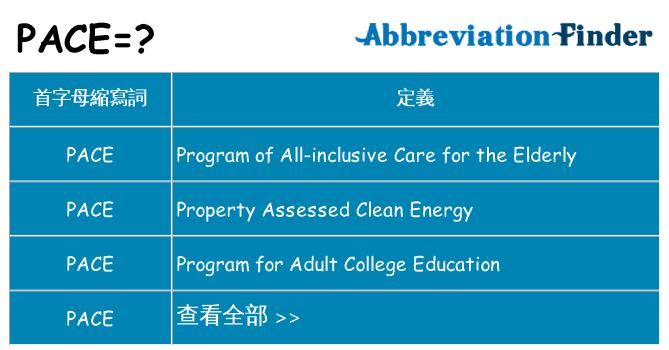 pace 代表什麼