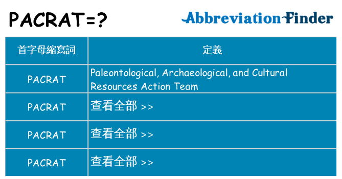 pacrat 代表什麼