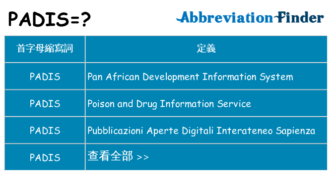 padis 代表什麼