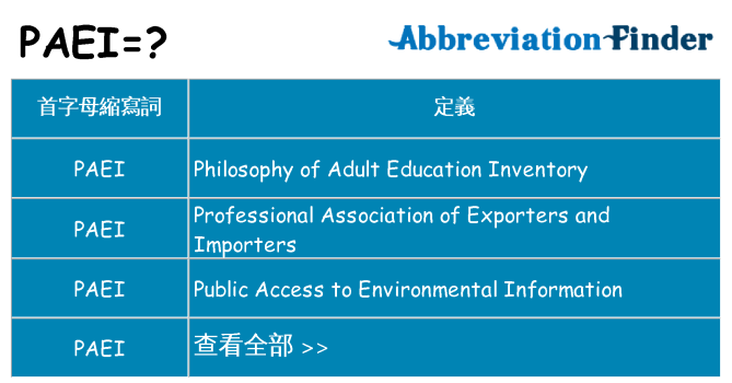 paei 代表什麼
