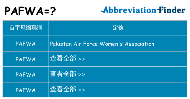pafwa 代表什麼