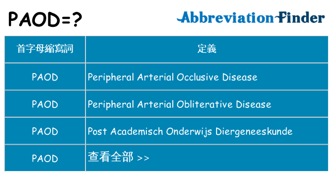 paod 代表什麼