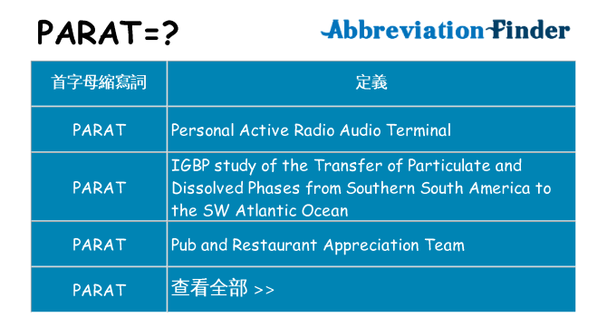 parat 代表什麼