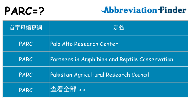 parc 代表什麼