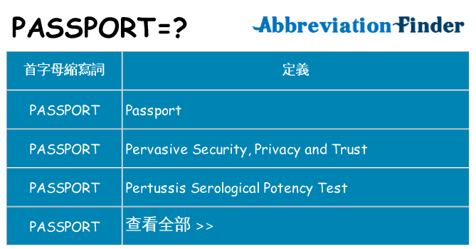 passport 代表什麼