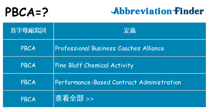 pbca 代表什麼