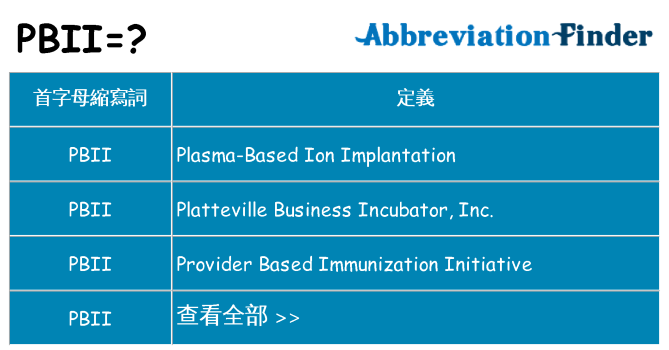 pbii 代表什麼