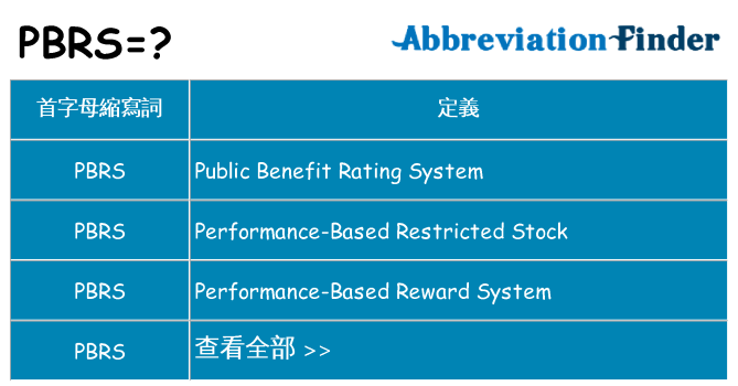 pbrs 代表什麼