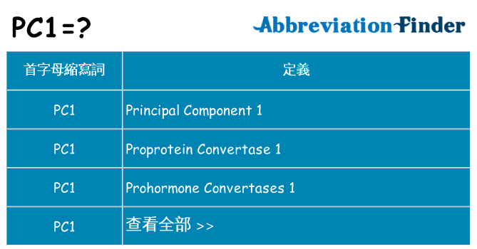 pc1 代表什麼