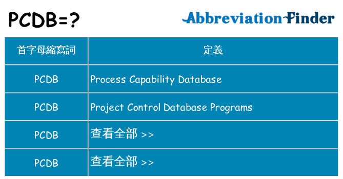 pcdb 代表什麼