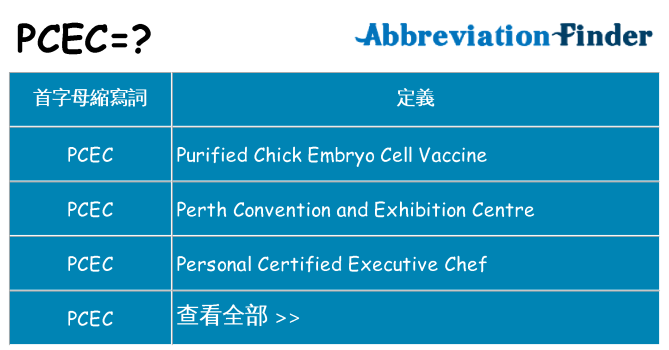 pcec 代表什麼