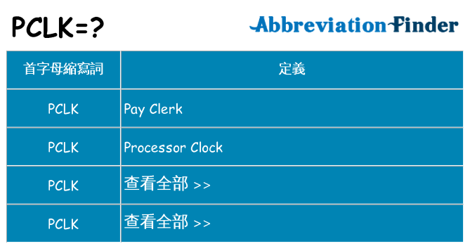 pclk 代表什麼