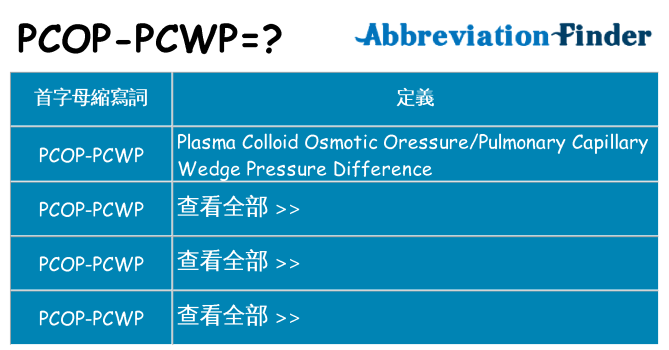 pcop-pcwp 代表什麼