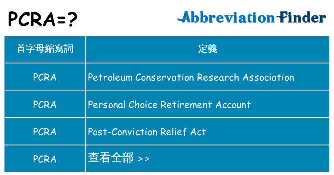 pcra 代表什麼