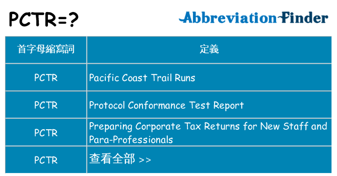 pctr 代表什麼