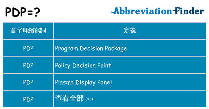 pdp 代表什麼