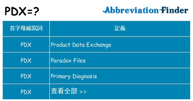 pdx 代表什麼
