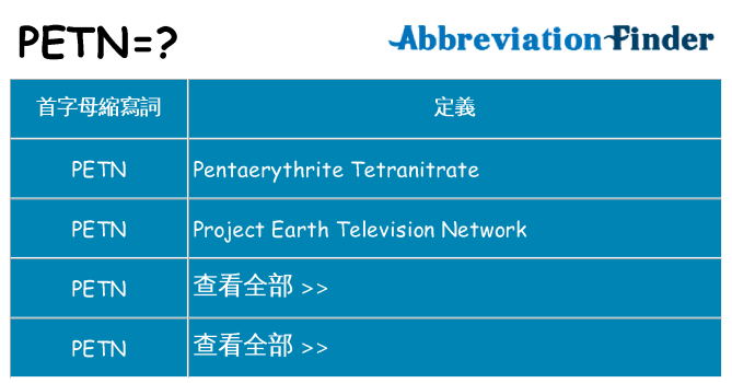 petn 代表什麼