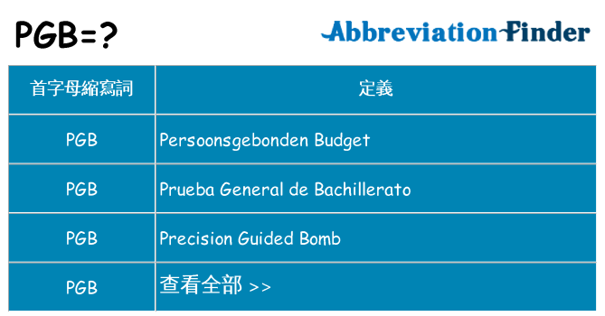pgb 代表什麼