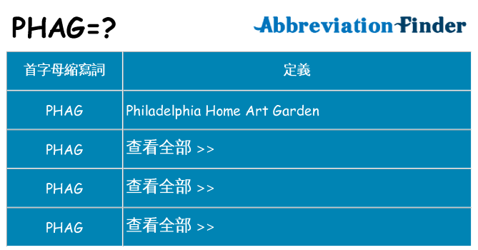 phag 代表什麼