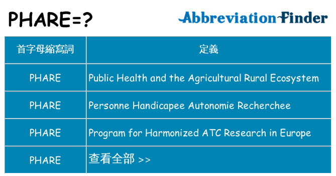 phare 代表什麼