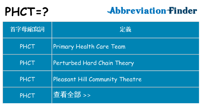 phct 代表什麼