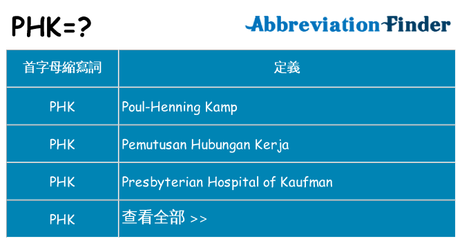 phk 代表什麼
