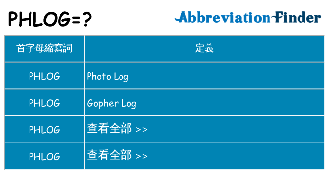 phlog 代表什麼