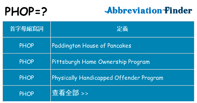 phop 代表什麼