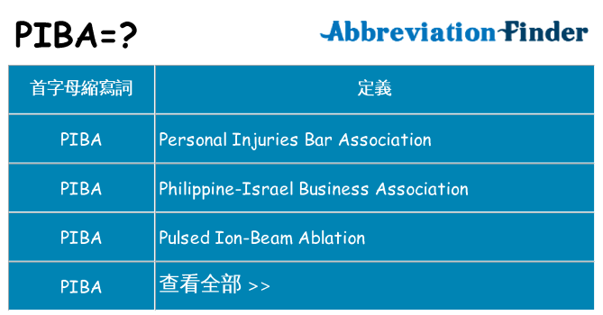 piba 代表什麼