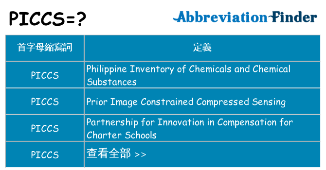 piccs 代表什麼