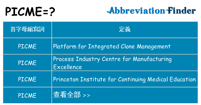 picme 代表什麼