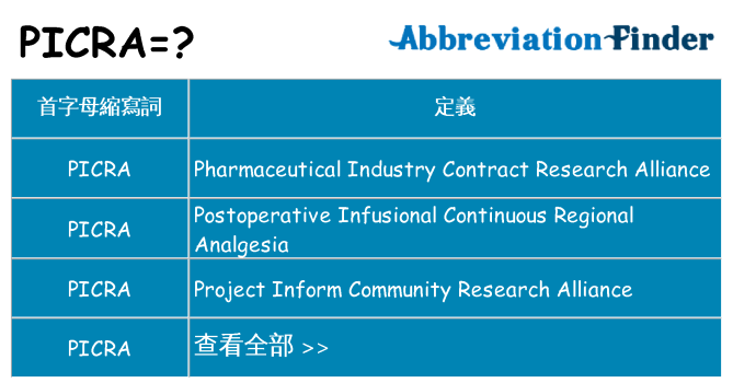 picra 代表什麼