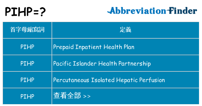 pihp 代表什麼