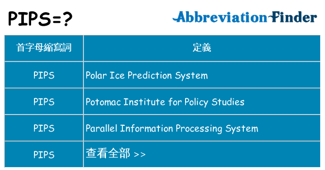 pips 代表什麼