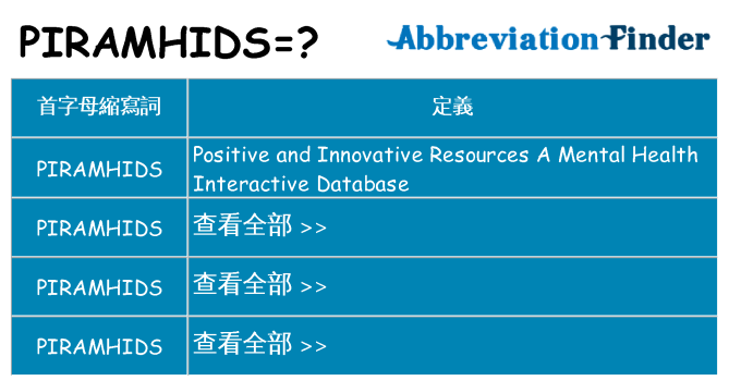 piramhids 代表什麼