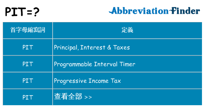 pit 代表什麼