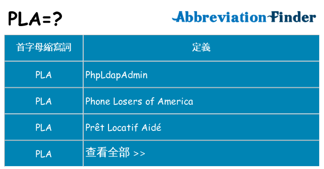pla 代表什麼