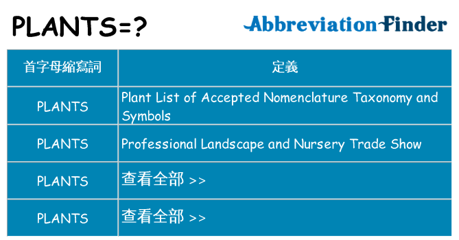 plants 代表什麼