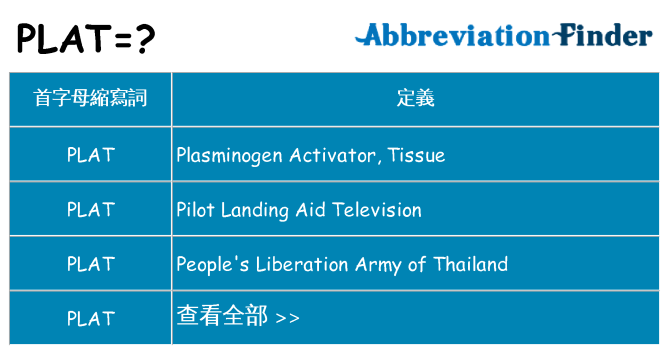 plat 代表什麼