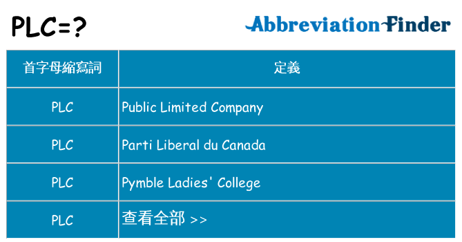 plc 代表什麼