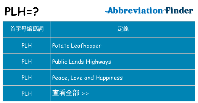 plh 代表什麼
