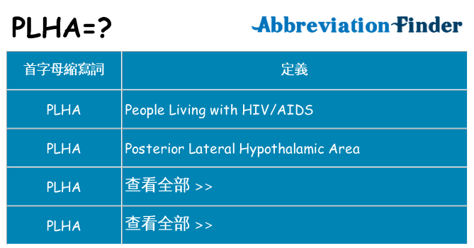 plha 代表什麼